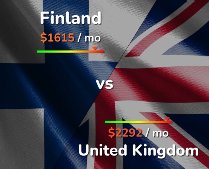 Statistik crossing Finlandia vs Inggris