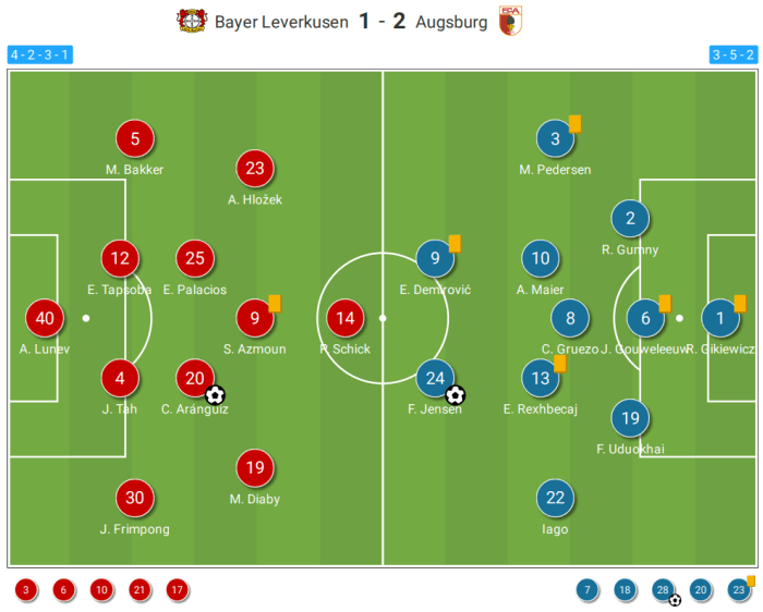 PADANGMEDIA - Bayer Leverkusen: Analisis performa tim di Bundesliga